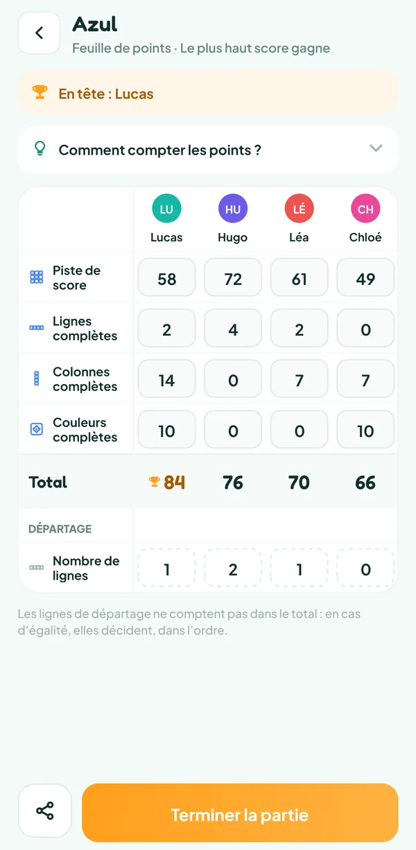 Écran de Teamzy : la feuille d'Azul complète, Lucas gagne avec 84 points grâce à ses bonus, devant Hugo à 76