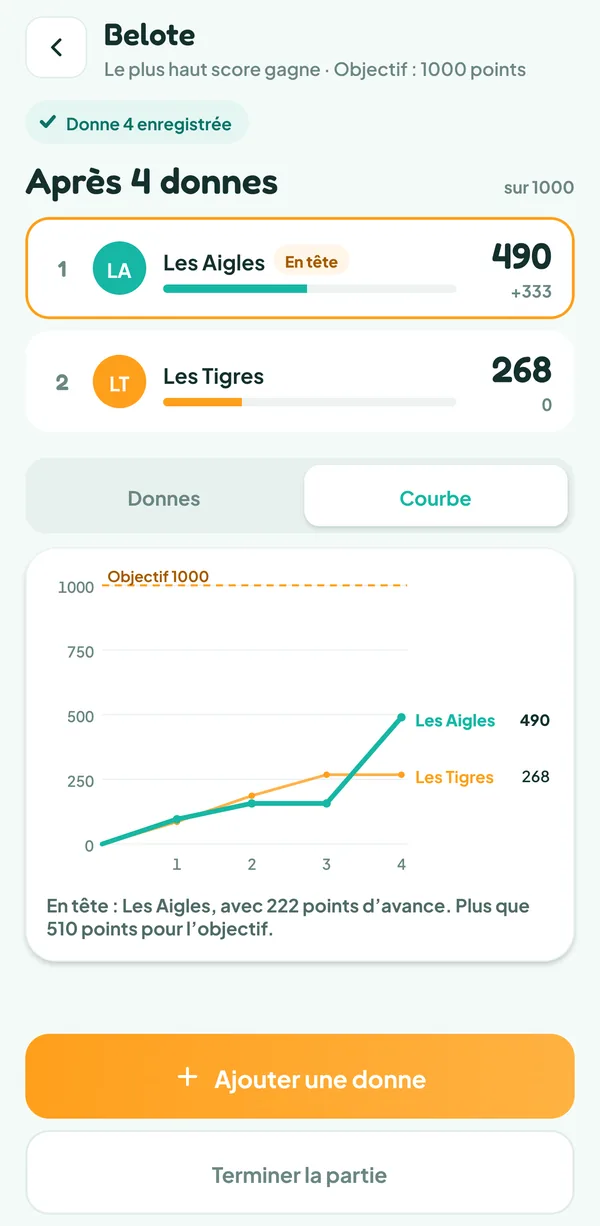 Écran de Teamzy : courbe des points des deux équipes vers l'objectif de 1000
