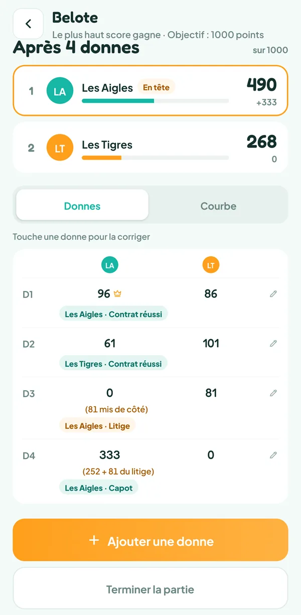 Écran de Teamzy : feuille de points d'une partie de Belote après quatre donnes, avec un litige, un capot et la couronne de la belote à côté des 96 points de la première donne