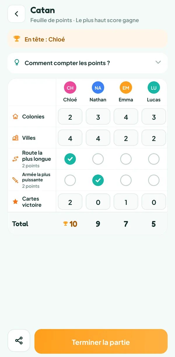Écran de Teamzy : la feuille de Catan complète, Chloé gagne avec 10 points grâce à la Route la plus longue et à deux cartes Point de victoire