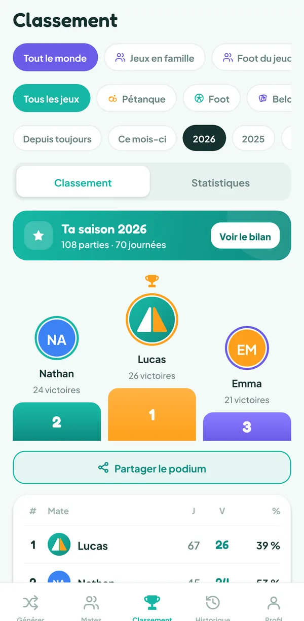 Écran de Teamzy : podium et classement des mates pour la saison 2026
