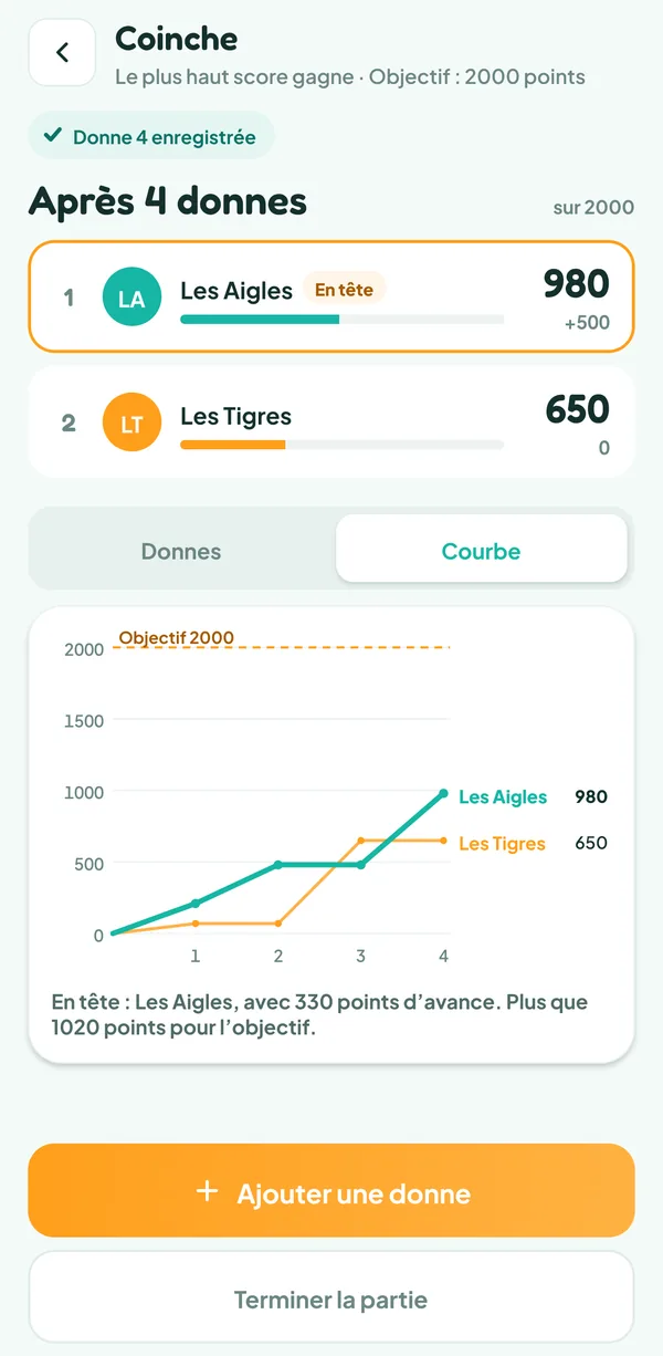 Écran de Teamzy : courbe des points des deux équipes vers l'objectif de 2000