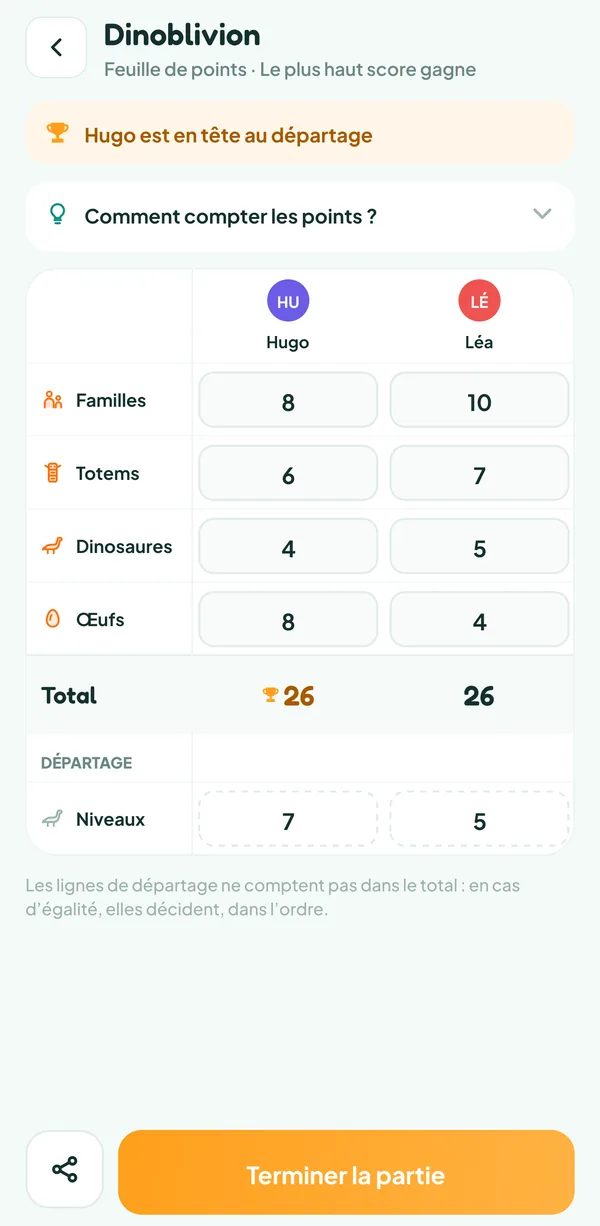 Écran de Teamzy : la feuille de Dinoblivion complète, 26 partout, Hugo en tête au départage avec 7 niveaux contre 5