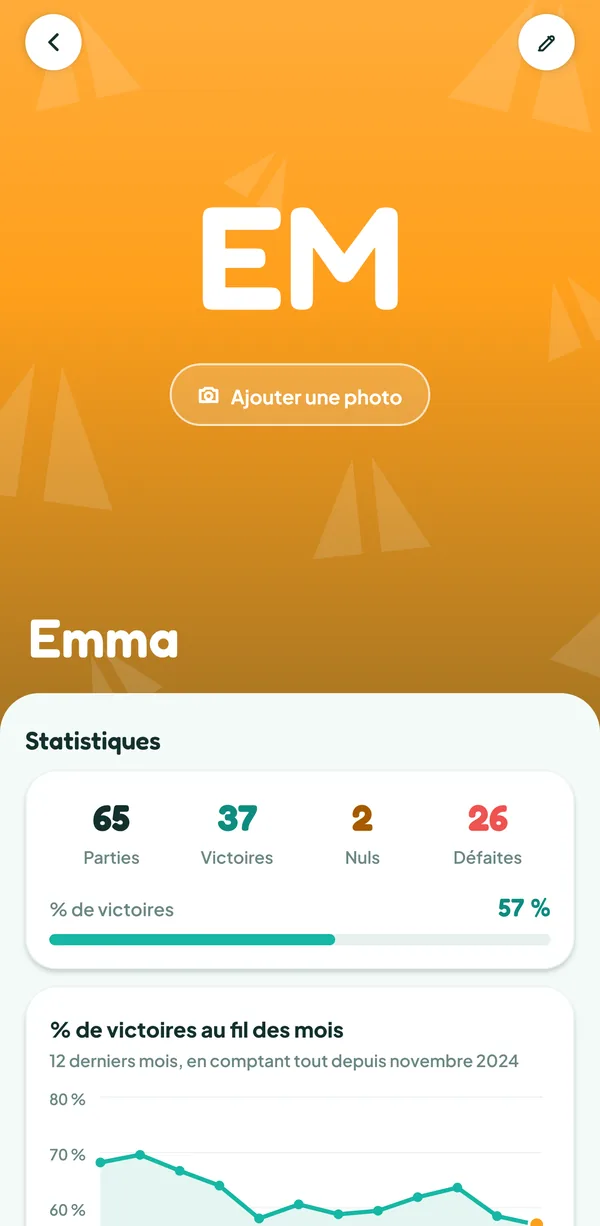 Écran de Teamzy : fiche d'Emma, ses parties, ses victoires et son pourcentage de victoires