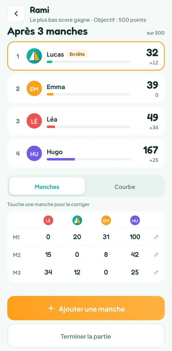 Écran de Teamzy : feuille de points d'une partie de Rami après trois manches, Lucas en tête avec 32 points