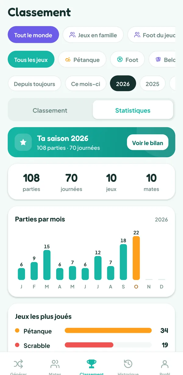 Écran de Teamzy : chiffres clés et parties par mois de la saison 2026