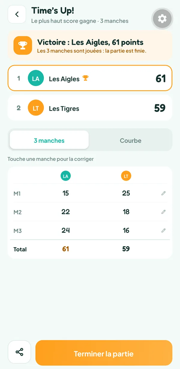 Écran de Teamzy : la feuille des trois manches d'une partie de Time's Up! et les totaux, Les Aigles 61 et Les Tigres 59