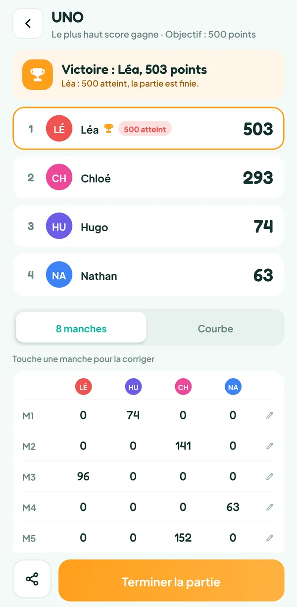 Écran de Teamzy : fin de la partie de UNO, Léa gagne avec 503 points devant Chloé, Hugo et Nathan